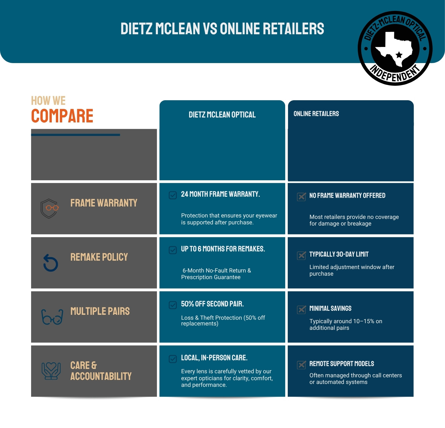 Dietz Mclean Vs Online Retailers