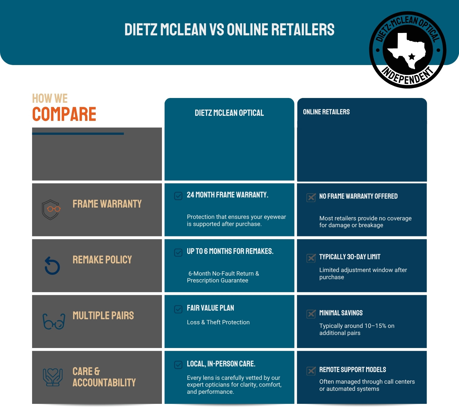 Dietz Mclean Vs Online Retailers